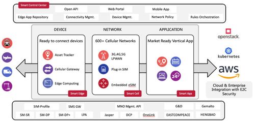 仁物科技入選2021 AIoT產業全景圖譜，攜手行業共促eSIM繁榮發展