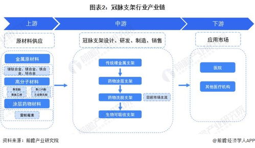 2023年中國冠脈支架行業全景圖譜 市場規模、競爭格局與發展前景解析