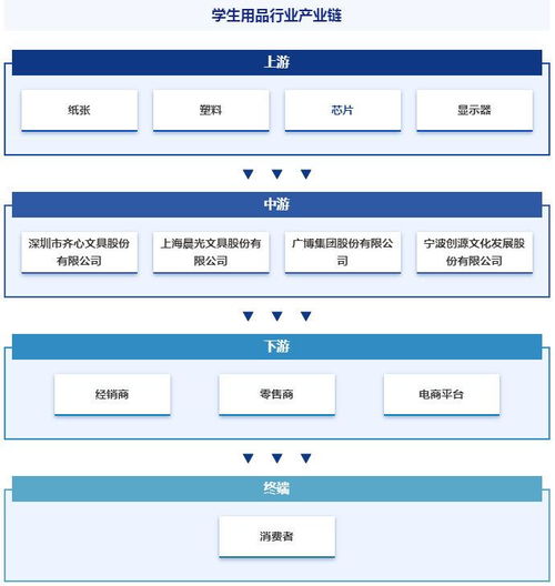 中國(guó)學(xué)生用品行業(yè)驅(qū)動(dòng)因素與市場(chǎng)格局深度分析