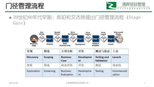 瘋狂學習營第5期 從傳統到敏捷——計算機軟硬件新產品開發流程的演變與思考