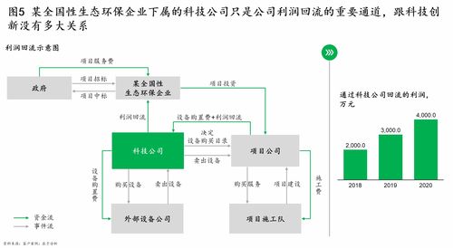 六脈神劍第二式 生態環保企業如何以創新驅動，打造計算機軟硬件拳頭產品